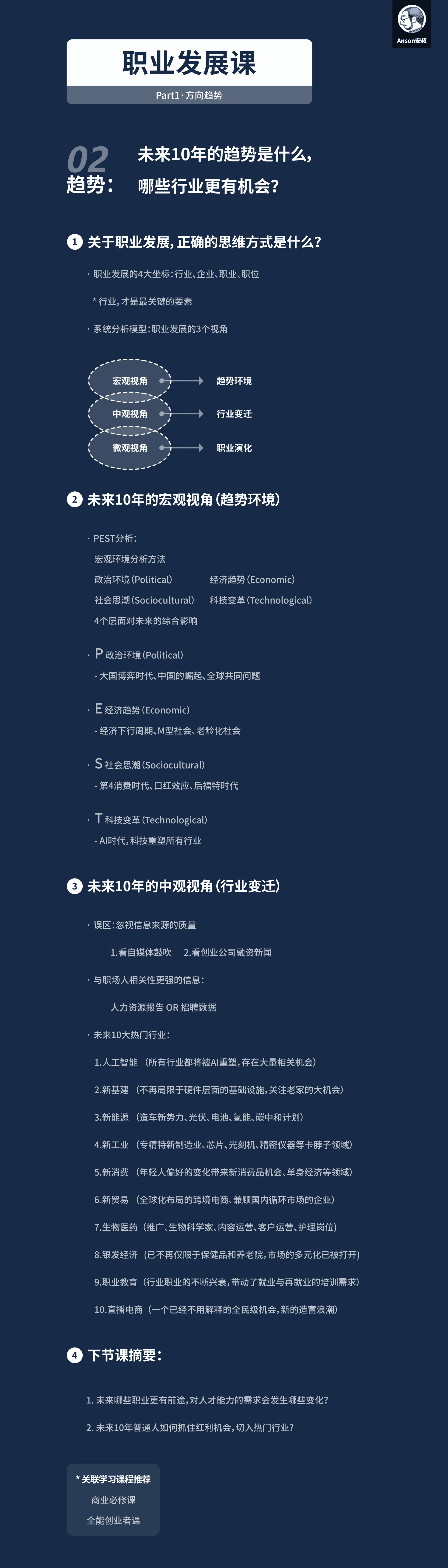 四个坐标：为什么行业是最重要的核心